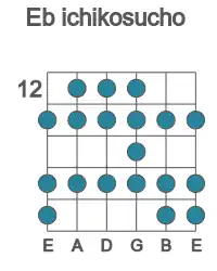 Guitar scale for ichikosucho in position 12
